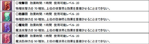 画像ギャラリー No.004のサムネイル画像 / 「ホーリービースト」取得経験値増量&アイテム無料販売実施