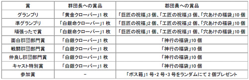画像ギャラリー No.002のサムネイル画像 / 「ホーリービースト」,参加賞つき「群団SSコンテスト」を開催