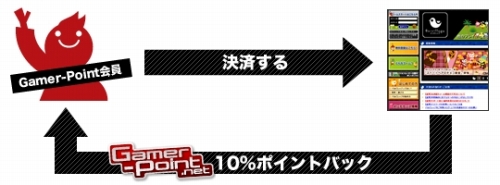 画像ギャラリー No.002のサムネイル画像 / 「バルビレッジ」Gamer-Pointでポイント決済した人に10％分還元