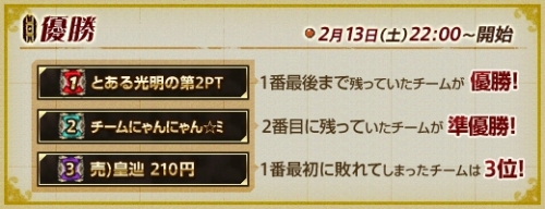 画像ギャラリー No.007のサムネイル画像 / ついに最強チームが決定!「WYD」,第4回天上大戦の結果を公開