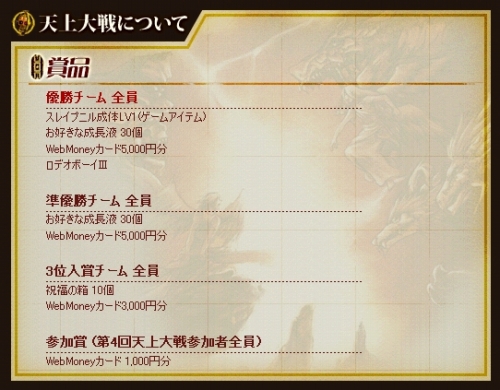 画像ギャラリー No.008のサムネイル画像 / ついに最強チームが決定!「WYD」,第4回天上大戦の結果を公開