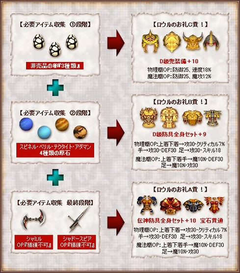 画像ギャラリー No.002のサムネイル画像 / 「WYD」，指定アイテムを集めて段階別の“ロウルのお礼”をもらおう