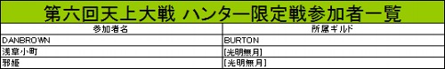 画像ギャラリー No.008のサムネイル画像 / 「WYD: EPISODE II」の公式PvPイベント「第6回 天上大戦」，7月16日開催