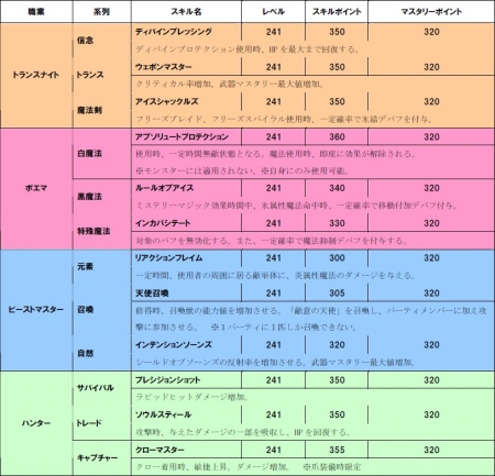 画像ギャラリー No.033のサムネイル画像 / 「WYD: EPISODE II」，12月7日実装の「Ver7.59 アップデート」詳細を公表。新スキル，新コスチュームの実装やレイドボス「狂乱のベリアル」の難易度調整など
