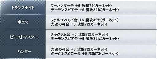 画像ギャラリー No.005のサムネイル画像 / 「WYD：EPISODE II」6周年記念キャンペーンを開催，特典アイテムがもらえる