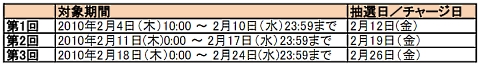 画像ギャラリー No.009のサムネイル画像 / ゲームヤロウ,G-MONEY利用で全額ポイントバックのチャンス