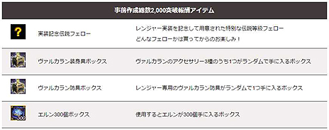 画像ギャラリー No.010のサムネイル画像 / 「ICARUS ONLINE」,サービス開始後初の追加クラス「レンジャー」は11月26日実装。近接/遠距離攻撃を使い分けられるテクニカルなクラス