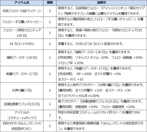 画像ギャラリー No.015のサムネイル画像 / 「ICARUS ONLINE」，大型アップデートで新地方“アクラート草原”などが追加