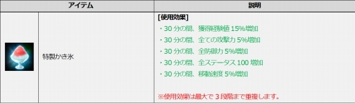 画像ギャラリー No.004のサムネイル画像 / 「ICARUS ONLINE」のイベント,特製かき氷製作大作戦が本日スタート