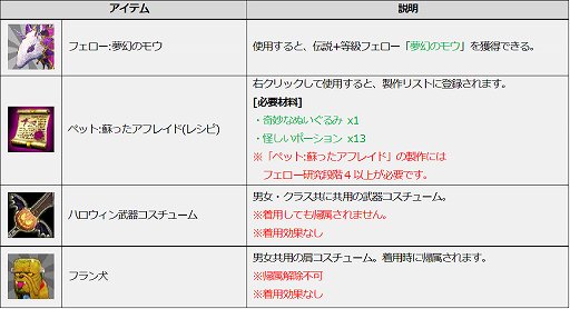 画像ギャラリー No.002のサムネイル画像 / 「ICARUS ONLINE」,限定フェローやコスチュームが手に入るハロウィンイベント開催