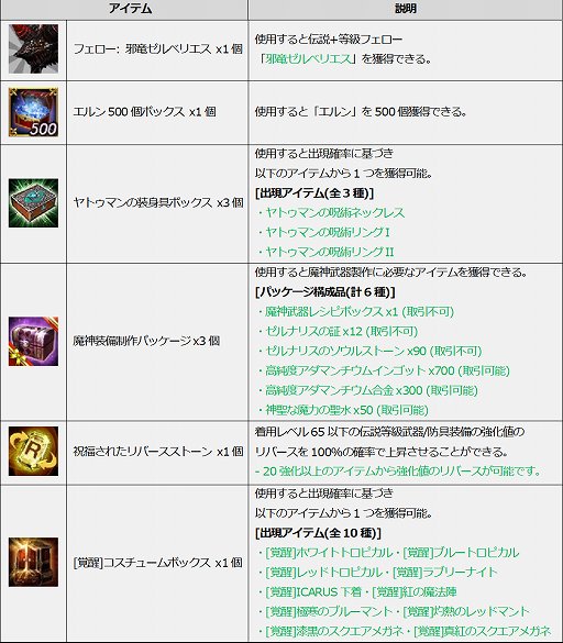 画像ギャラリー No.005のサムネイル画像 / 「ICARUS ONLINE」,限定フェローやコスチュームが手に入るハロウィンイベント開催