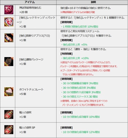 画像ギャラリー No.002のサムネイル画像 / 「ICARUS ONLINE」,王国騎士応援イベント“ICAFES”の第3弾がスタート