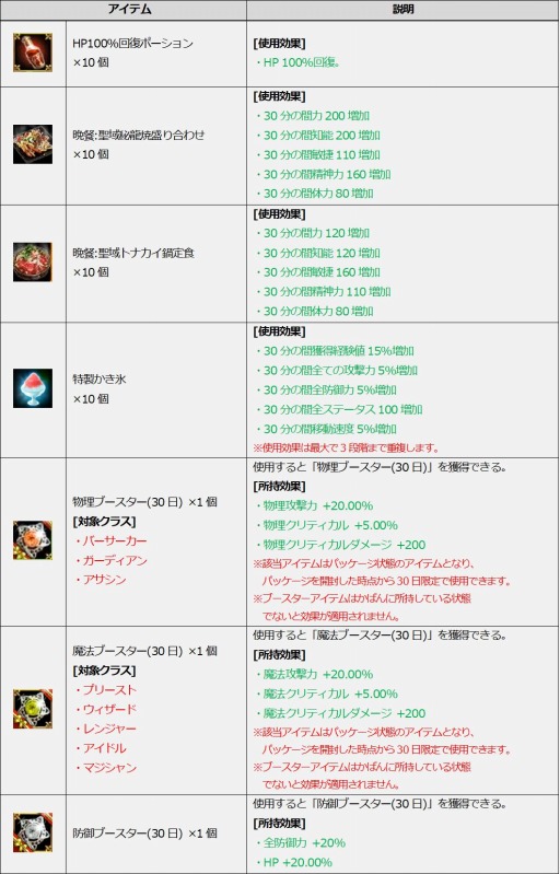 画像ギャラリー No.003のサムネイル画像 / 「ICARUS ONLINE」,王国騎士応援イベント“ICAFES”の第3弾がスタート