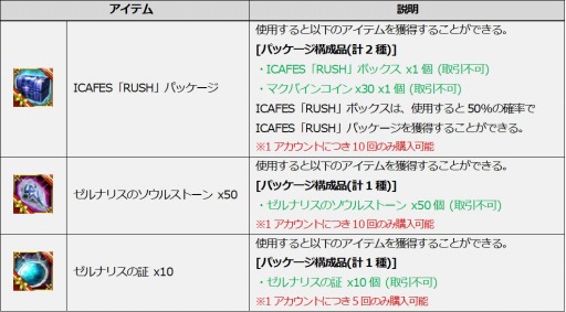 画像ギャラリー No.008のサムネイル画像 / 「ICARUS ONLINE」,王国騎士応援イベント“ICAFES”の第3弾がスタート