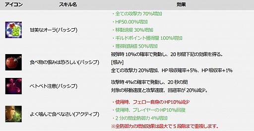画像ギャラリー No.003のサムネイル画像 / 「ICARUS ONLINE」,ペット“甘美なグミィ”を入手できるイベントが開催