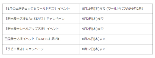 画像ギャラリー No.008のサムネイル画像 / 「ICARUS ONLINE」,サマーシステムイベント第2弾“焦熱の35日間”が開催