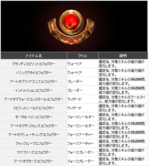画像ギャラリー No.002のサムネイル画像 / 「CABAL ONLINE」，新たな強化装備「エフェクター」が本日登場