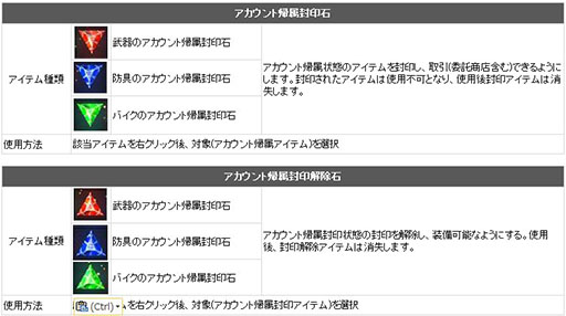 画像ギャラリー No.003のサムネイル画像 / 「CABAL ONLINE」，新たな強化装備「エフェクター」が本日登場