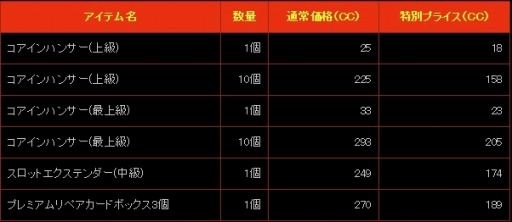画像ギャラリー No.003のサムネイル画像 / 「CABAL ONLINE」,強化の秘薬がもらえるイベント「中秋の宴」を実施