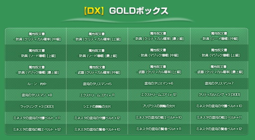 画像ギャラリー No.002のサムネイル画像 / 「CABAL ONLINE」,GW記念で有料アイテムのログインプレゼントなど実施