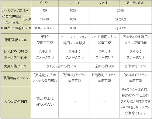 画像ギャラリー No.004のサムネイル画像 / 【PR】ゴンゾロッソ×4Gamerプレゼント企画！「シャイヤ」で新規アカウント登録者の中から30名に，すべてのステータス＋4の特製リングをプレゼント