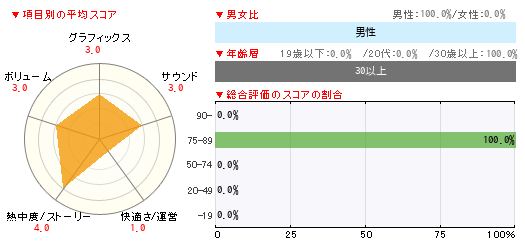 グラフ