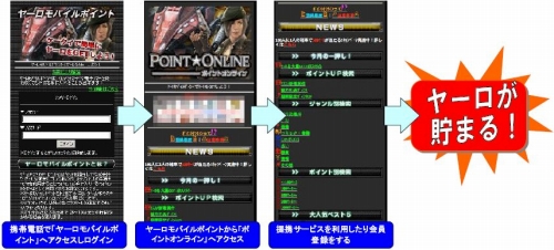 画像ギャラリー No.001のサムネイル画像 / ゲームヤロウ,携帯で“モバイルポイント”を利用するとヤーロが