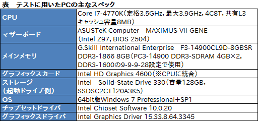 画像ギャラリー No.003のサムネイル画像 / HW短評:Kingston「HyperX Predator M.2 PCIe G2 x4 SSD」(2)CrystalDiskMarkで逐次読み出し性能1400MB/s超を確認