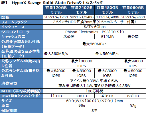 画像ギャラリー No.015のサムネイル画像 / 「HyperX Savage SSD」レビュー。Kingstonのゲーマー向けSATA 6Gbps接続型SSDが持つ性能を新導入のテストで明らかにする