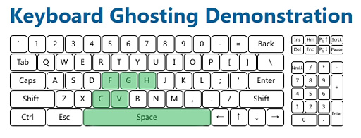 画像ギャラリー No.008のサムネイル画像 / 「HyperX Alloy FPS Mechanical Gaming Keyboard」レビュー。フローティングデザイン採用のCherry MX搭載モデル，その実力は