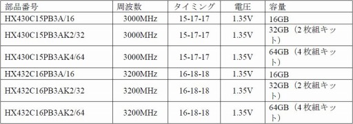 画像ギャラリー No.002のサムネイル画像 / HyperX，初の単体マイク「QuadCast」を発表。マウスとキーボード，メモリモジュールの新製品も