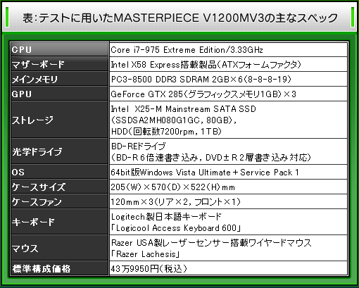 表:テストに用いたMASTERPIECE V1200MV3の主なスペック