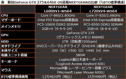 画像ギャラリー No.011のサムネイル画像 / 【PR】新時代の幕開けは“Lynnfield”で！ ターボで加速する「NEXTGEAR L600XV1-WS64」