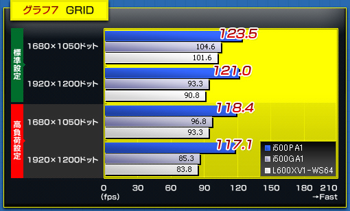 グラフ7  GRID