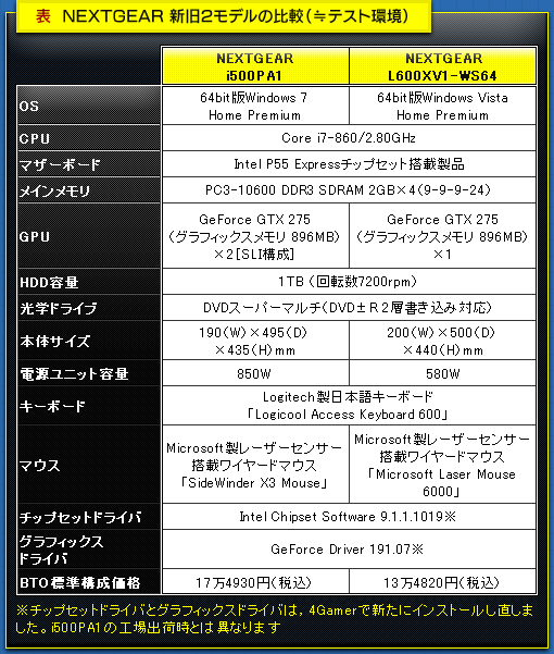 表  NEXTGEAR 新旧2モデルの比較（≒テスト環境）