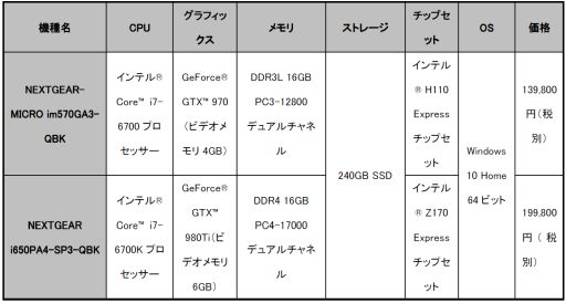 画像ギャラリー No.001のサムネイル画像 / G-Tune,「Quantum Break」推奨PCを発売。GPUはGTX 980 TiかGTX 970に