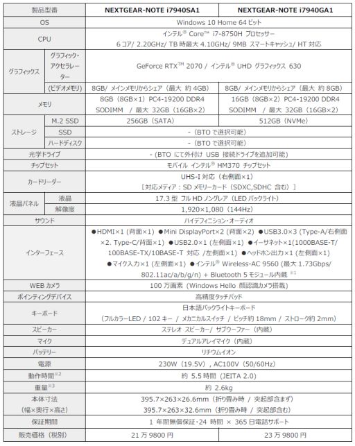 画像ギャラリー No.001のサムネイル画像 / G-Tune,RTX 2070と144Hz駆動の17.3インチ液晶,全キー同時押し対応キーボードを搭載したゲーマー向けノートPC