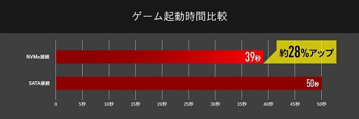 画像ギャラリー No.006のサムネイル画像 / G-Tune,RTX 2070と144Hz駆動の17.3インチ液晶,全キー同時押し対応キーボードを搭載したゲーマー向けノートPC