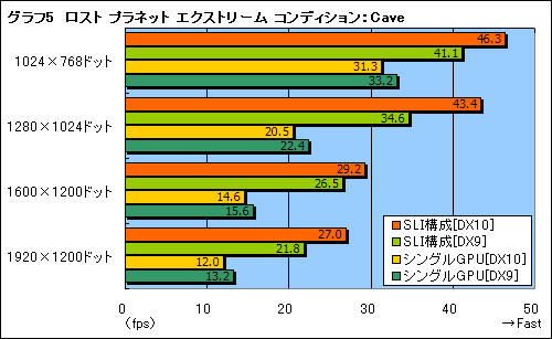 画像ギャラリー No.021のサムネイル画像 / 「XPS M1730」でGeForce 8700M GT SLIとCore 2 Extreme X7900の実力を見る