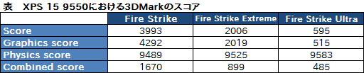 画像ギャラリー No.031のサムネイル画像 / 4K液晶＋4コアCPU＋GTX 960M搭載のノートPC「XPS 15 9550」を購入したので，顛末をまとめてみる