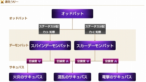 画像ギャラリー No.002のサムネイル画像 / 「ラストカオス」,アップデート“REBORN”で悪魔型ペットなど実装