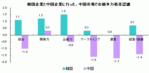 画像ギャラリー No.010のサムネイル画像 / 経済危機な今こそオンラインゲーム産業はチャンス？ ソウル中央大学ウィ教授インタビュー