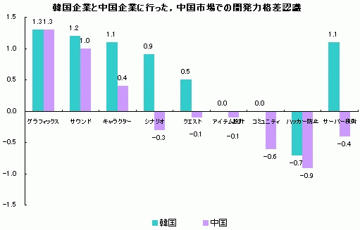 画像ギャラリー No.011のサムネイル画像 / 経済危機な今こそオンラインゲーム産業はチャンス？ ソウル中央大学ウィ教授インタビュー