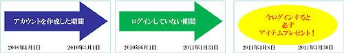 画像ギャラリー No.008のサムネイル画像 / 「Perfect World」4周年記念特設サイトオープン＆次回アップデート日程公開