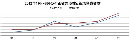 画像ギャラリー No.003のサムネイル画像 / 「パーフェクトワールド」が本格的なBOT駆除に乗り出す。運営ディレクターが語るアップデート「Nightmare illusion」と,新たな不正者対策とは