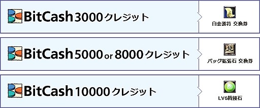 画像ギャラリー No.002のサムネイル画像 / 「パーフェクトワールド」,セブンイレブンとコラボキャンペーンを開始