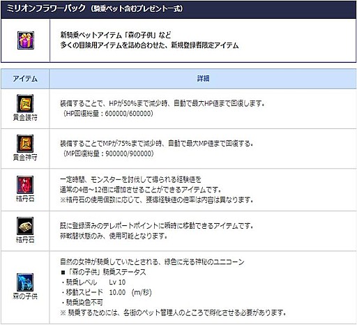 画像ギャラリー No.005のサムネイル画像 / 「パーフェクトワールド」,セブンイレブンとコラボキャンペーンを開始