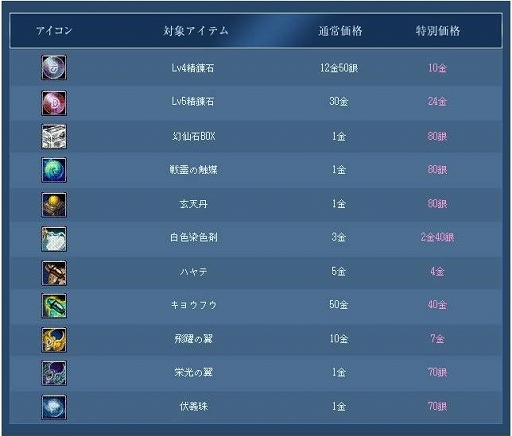 画像ギャラリー No.007のサムネイル画像 / 「パーフェクトワールド」，新ファッションなどを入手できる「駿速BOX」が登場