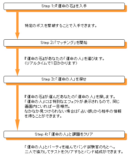 画像ギャラリー No.001のサムネイル画像 / 「ストーンエイジ2」サービス再開,新機能「運命の石」を実装