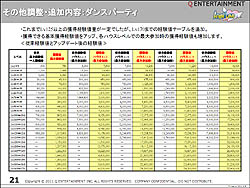画像ギャラリー No.054のサムネイル画像 / 今度の舞台は恐竜が闊歩する未開の地！　実績システムも導入される「AngelLoveOnline」大型アップデート「Season10 〜恐竜の森〜」先行レポート